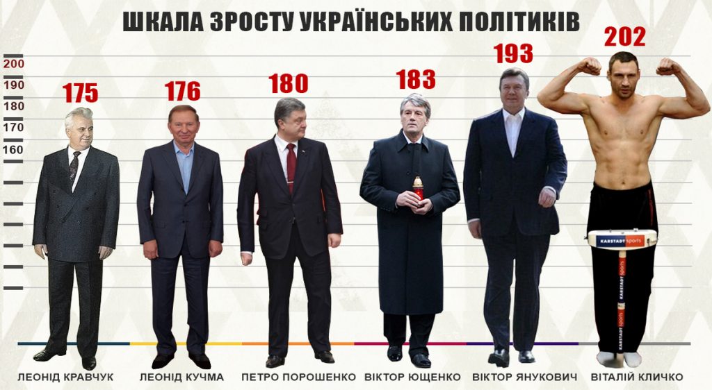 Василь Малюк Зріст Вага: біографія, кар’єра та особисте життя